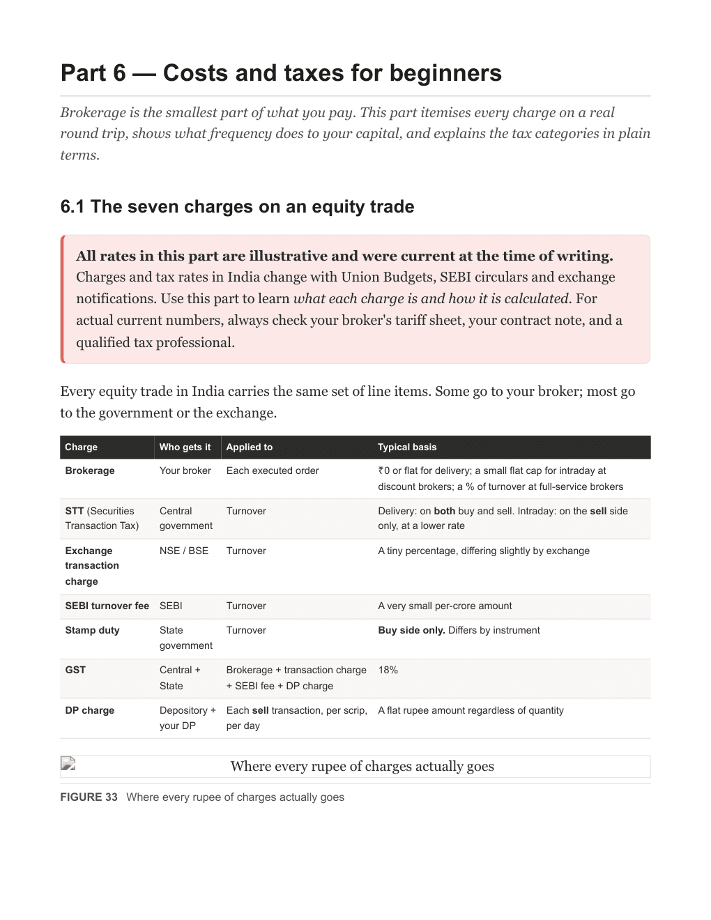 Sample page 4 from the e-book